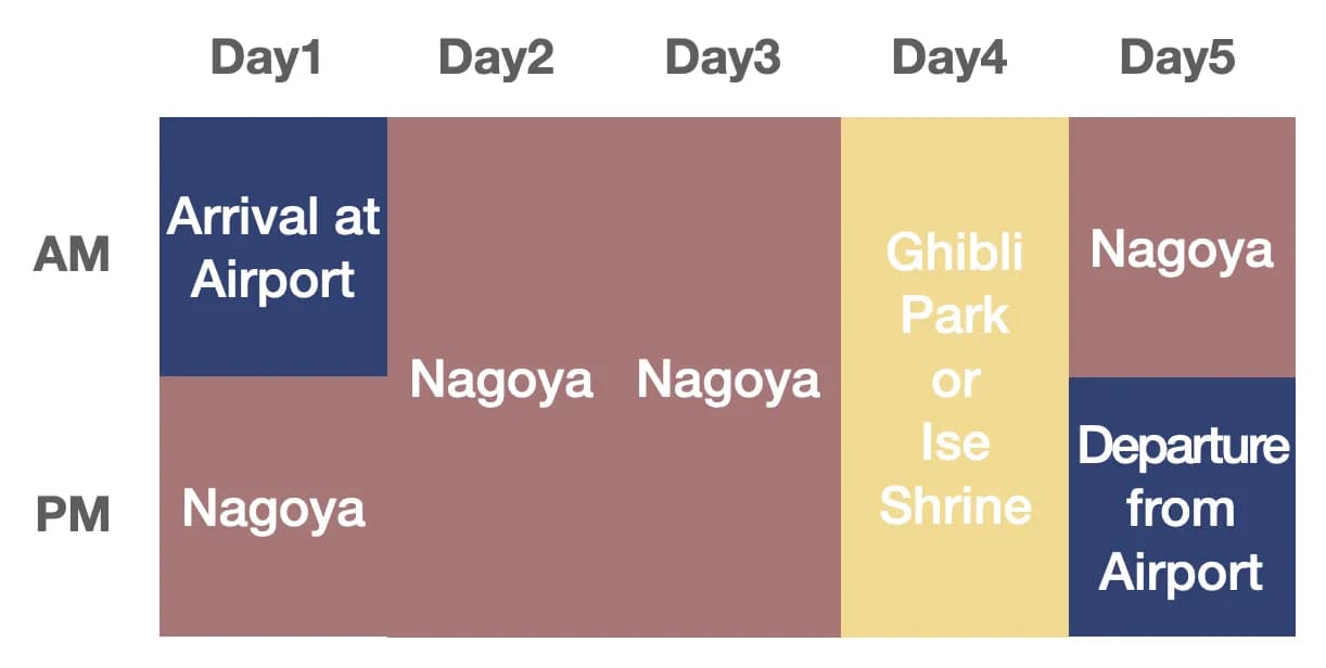 How to plan a Nagoya itinerary
