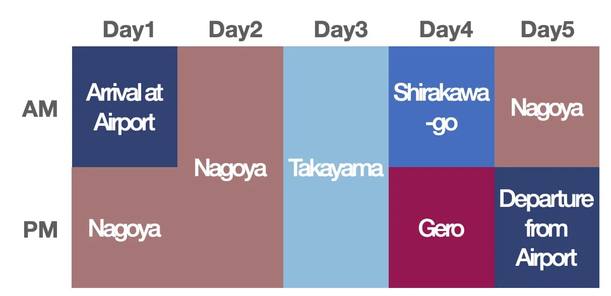 How to plan a Nagoya itinerary