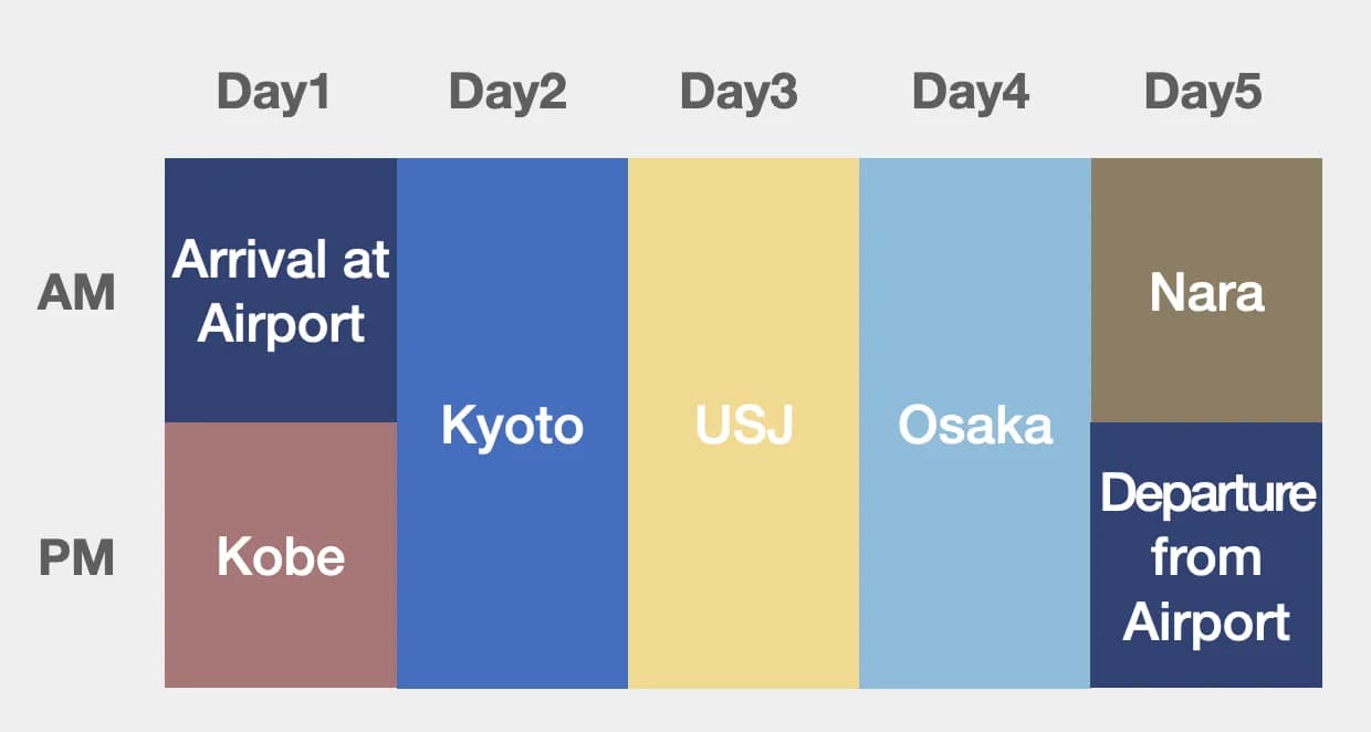 Osaka 4-night, 5-day itinerary