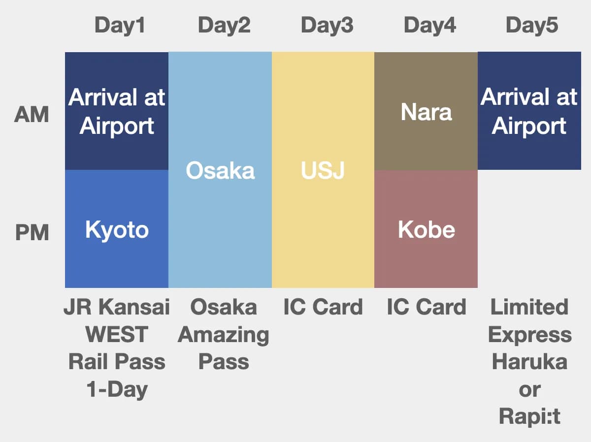 Kyoto 5 days 4 nights itinerary